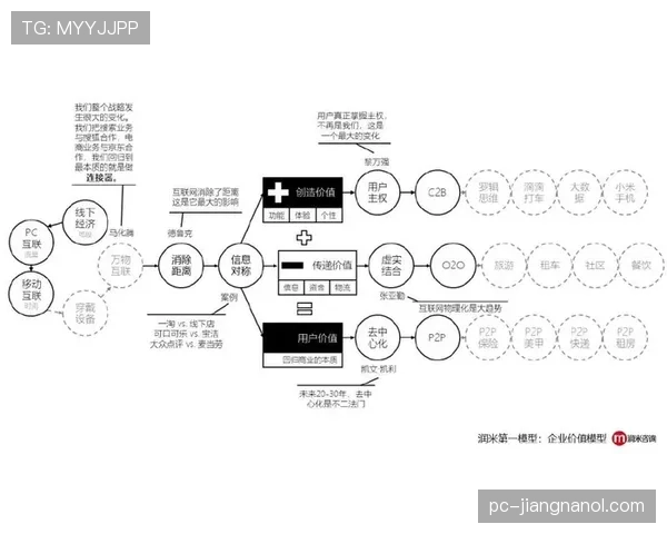 穆西亚拉只会盘带？进攻参与度与终结效率解析