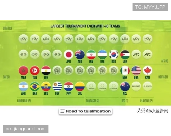 2026世界杯48支球队12个小组怎么分配规则 2026世界杯48支球队12个小组怎么分配规则