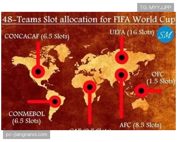 2026世界杯48队12小组赛制怎么算积分排名和出线规则