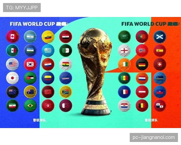 2026世界杯48队赛制如何分组及晋级规则详解 2026世界杯48队赛制如何分组及晋级规则详解